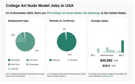 nude model jobs near me|1,000+ Nude Model jobs in United States (58 new) .